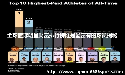全球篮球明星财富排行榜谁是最富有的球员揭秘